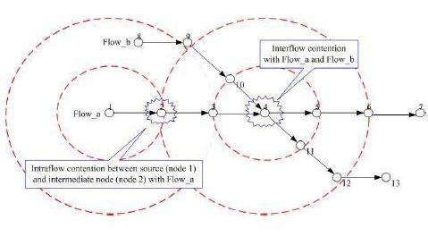 MAC_routing 3
