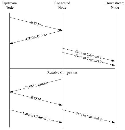MAC_routing 4