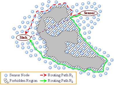MAC_routing 6
