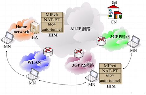 networkarchi1 1