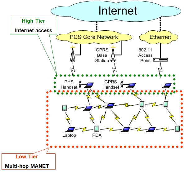 networkarchi 2