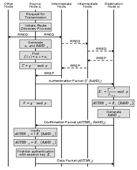 networkarchi 4