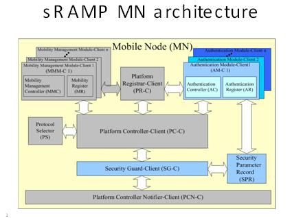 networkarchi 5