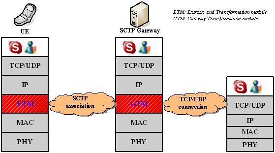 networkarchi 6