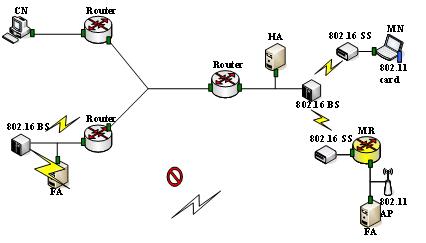 networkarchi 7