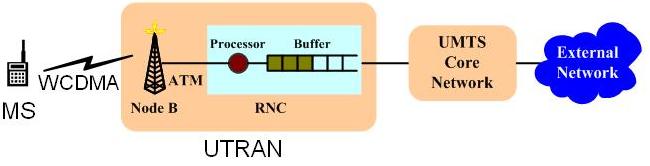 networkperform 2