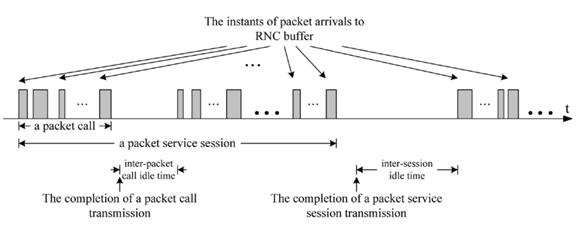 networkperform 4
