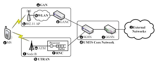 networkperform 5